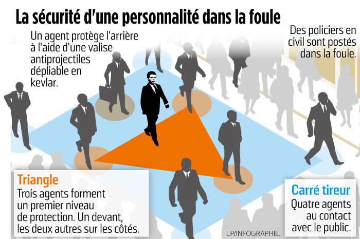 Formation Garde Rapprochée – Garde Corps Sécurité – OBNQ
