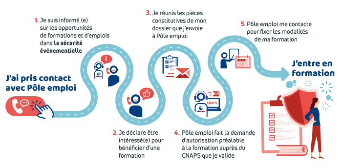 Infographie "Le parcours pour devenir agent(e) de la sécurité événementielle"